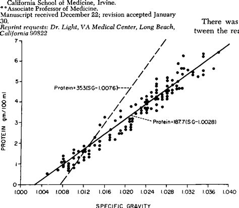 refractometer falsely high gravity|refractometric measurement of gravity.